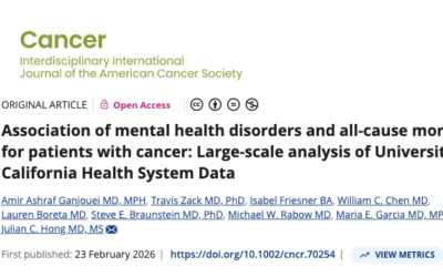 Association of mental health disorders and all-cause mortality for patients with cancer: Large-scale analysis of University of California Health System Data